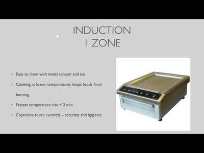 Equipex PSS-400/1 Countertop Griddle, Electric, 15"